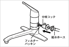 給水ホースとの取り付け 給水ホースとの取り付け